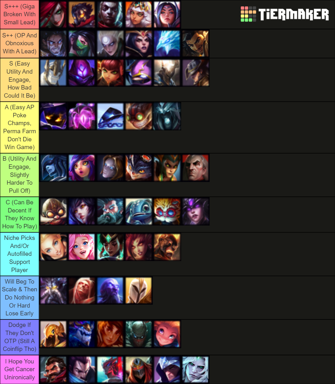 S Mid Laners Tier List Community Rankings Tiermaker