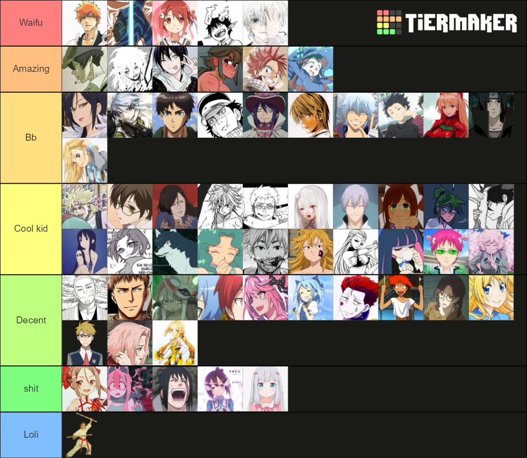 Anime Ranking Tier List Community Rankings TierMaker