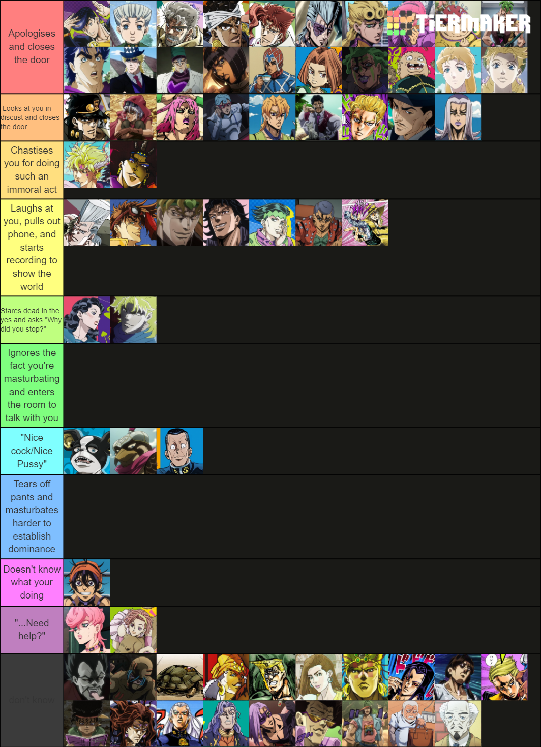 JoJo Characters Part 1 5 Tier List Community Rankings TierMaker