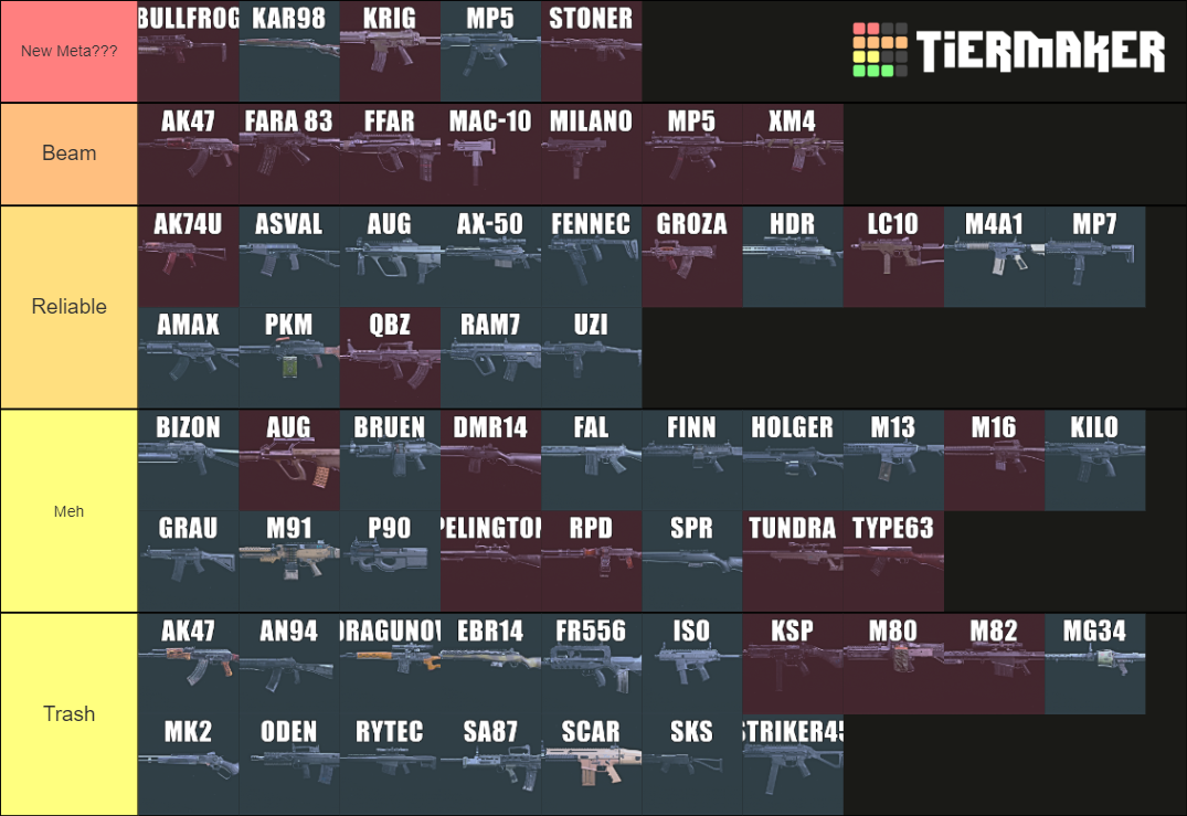 Warzone Weapons Mw Cw March Tier List Community Rankings