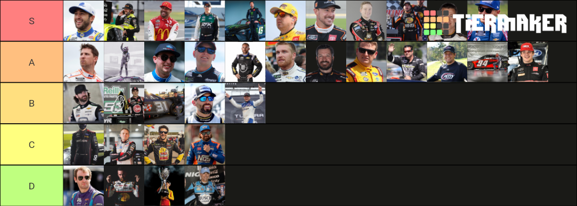 NASCAR Cup Series Drivers 2022 Tier List Community Rankings TierMaker