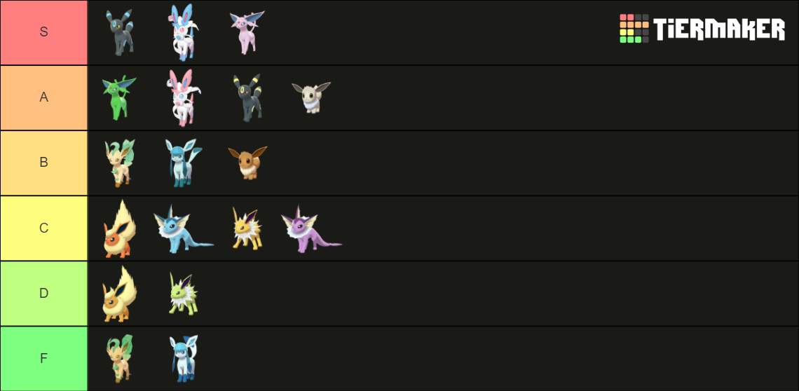 Eeveelutions Eevee And Shiny Forms Tier List Community Rankings