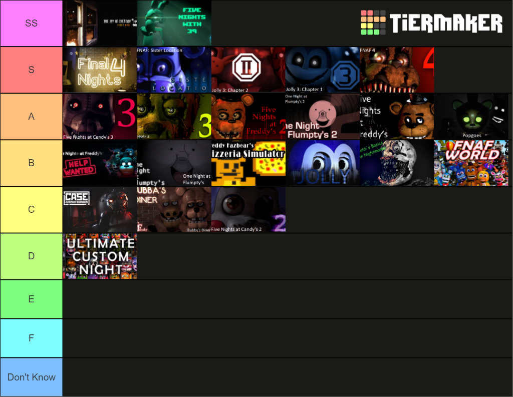 FNAf And FNAF Fangames Tier List Community Rankings TierMaker 36356 | Hot  Sex Picture