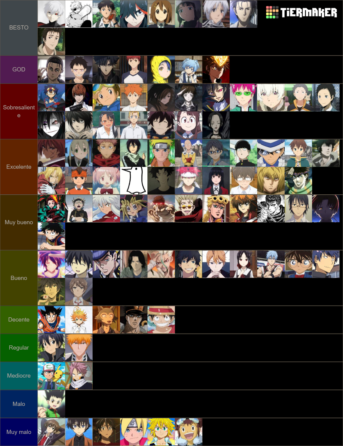 Protagonistas De Anime Y Manga Tier List Community Rankings