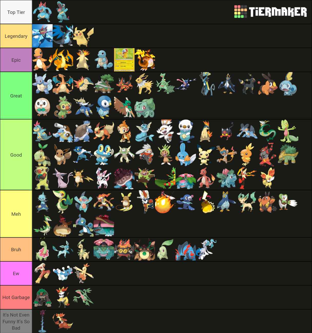 Pokemon Starters Mega Gigantimax And Spin Offs Tier List Community