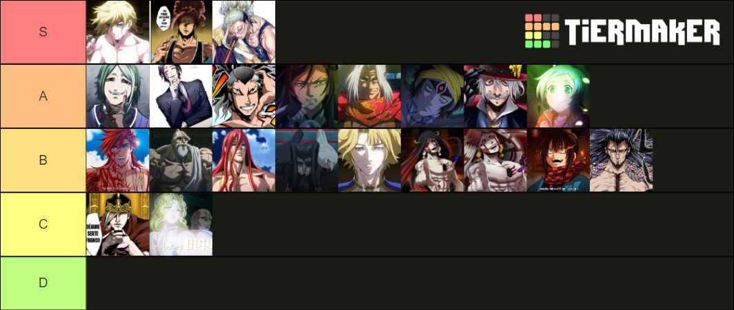 Melhores Personagens De Shuumatsu No Valkyrie Tier List Community