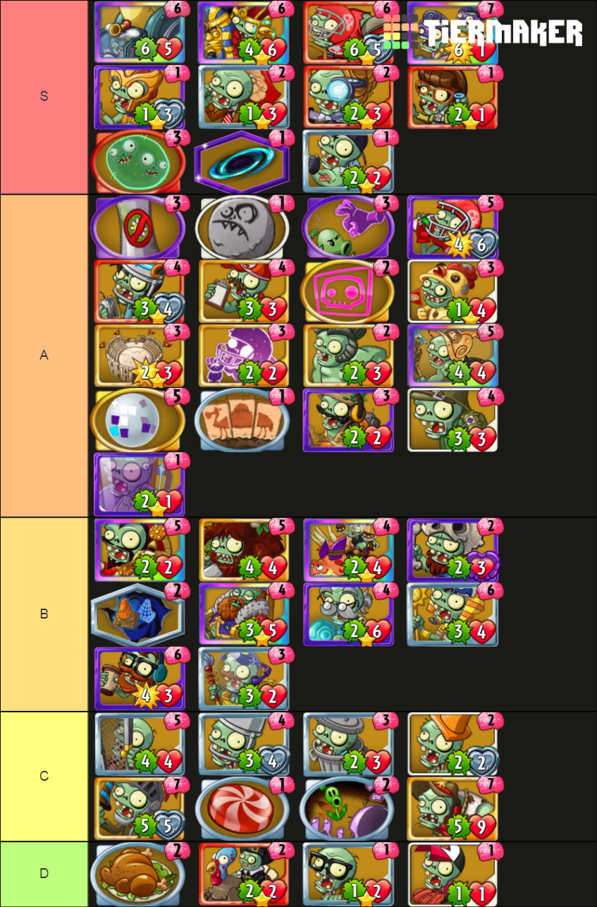 Pvz Heroes Cards Tier List Community Rankings Tiermaker Hot Sex Picture