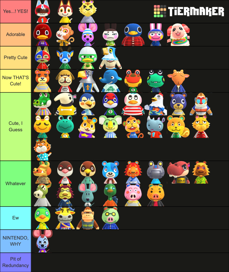 Acnh Jock Villagers Tier List Community Rankings Tiermaker