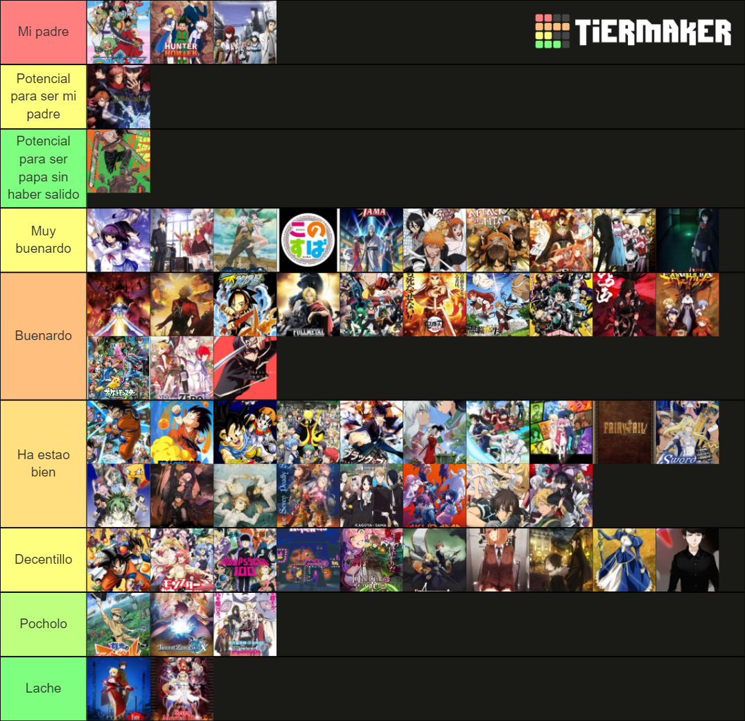 Anime Que He Visto Tier List Community Rankings Tiermaker