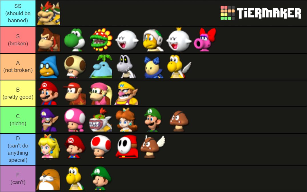 Mario Superstar Baseball Characters Tier List Community Rankings