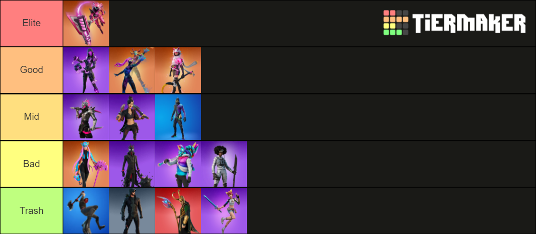 Fortnite Crew Packs Tier List Community Rankings Tiermaker