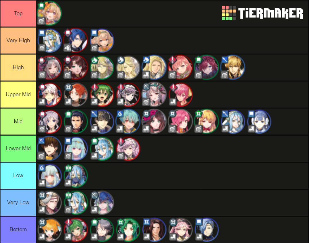 Feh Dancer Tier List Community Rankings Tiermaker