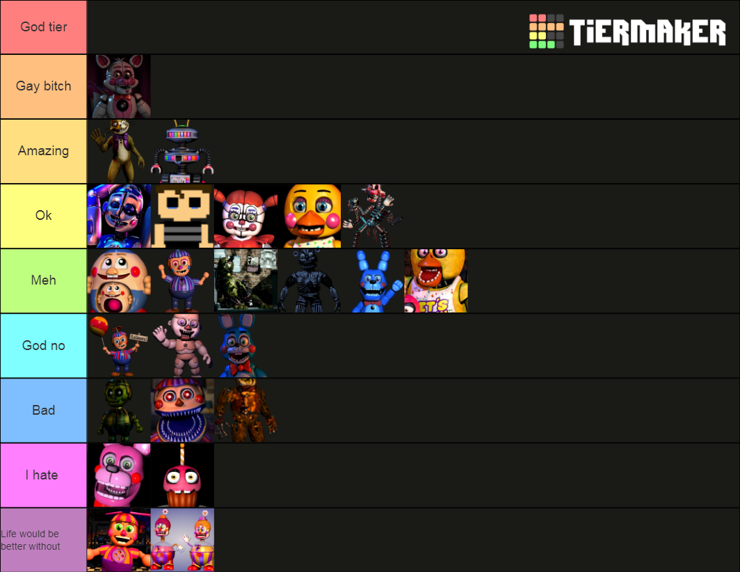 Five Nights At Freddy Tier List Community Rankings Tiermaker