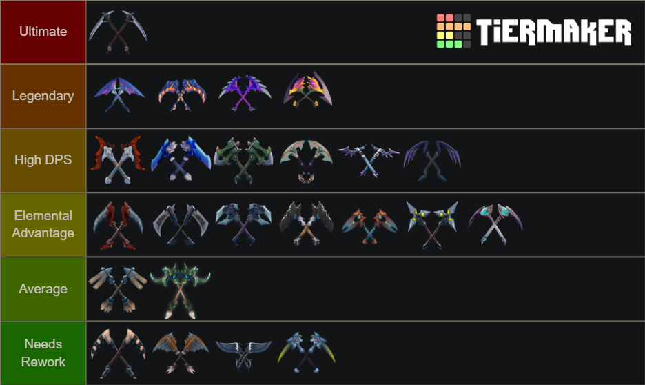 Dauntless Chain Blade Updated Patch 1 5 2 Tier List Community