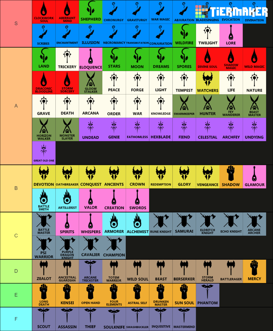 Tabletop Builds All D D E Subclasses Tier List Community Rankings