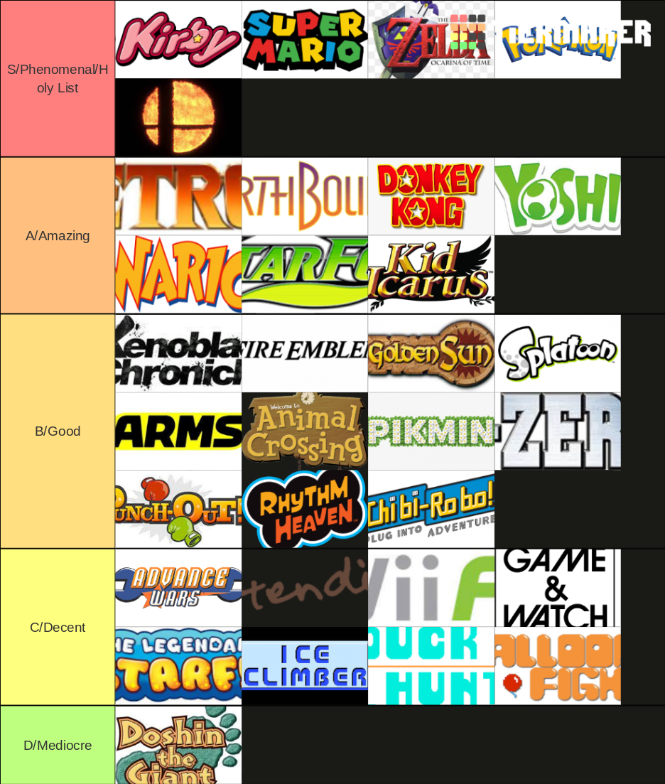 Nintendo Franchises Tier List Community Rankings TierMaker