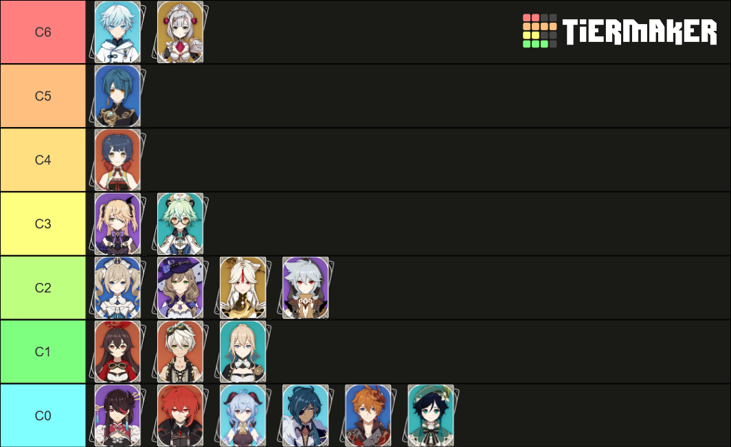 Genshin Impact Character Checklist Tier List Community Rankings