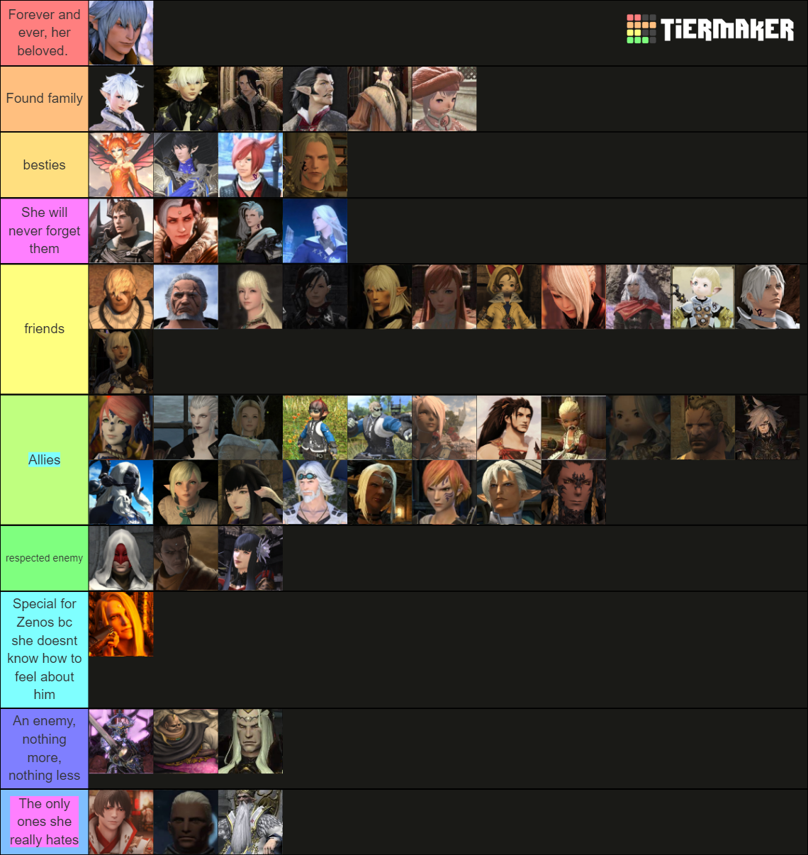 Ffxiv Wol And Npc Relationships Fixed Tier List Community Rankings