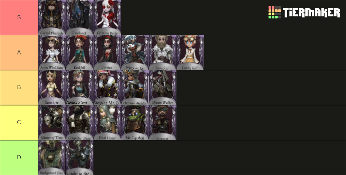 Identity V Logic Path Skins Season 21 Tier List Community Rankings