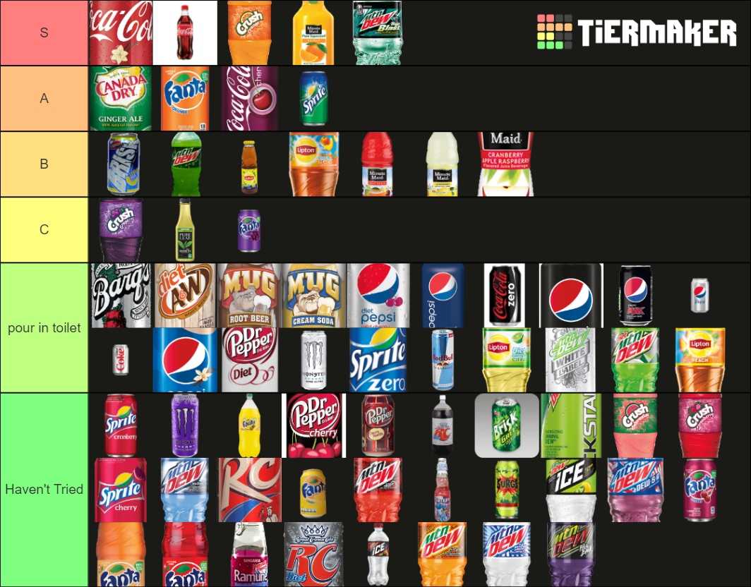 Soft Drink Tier List Community Rankings TierMaker