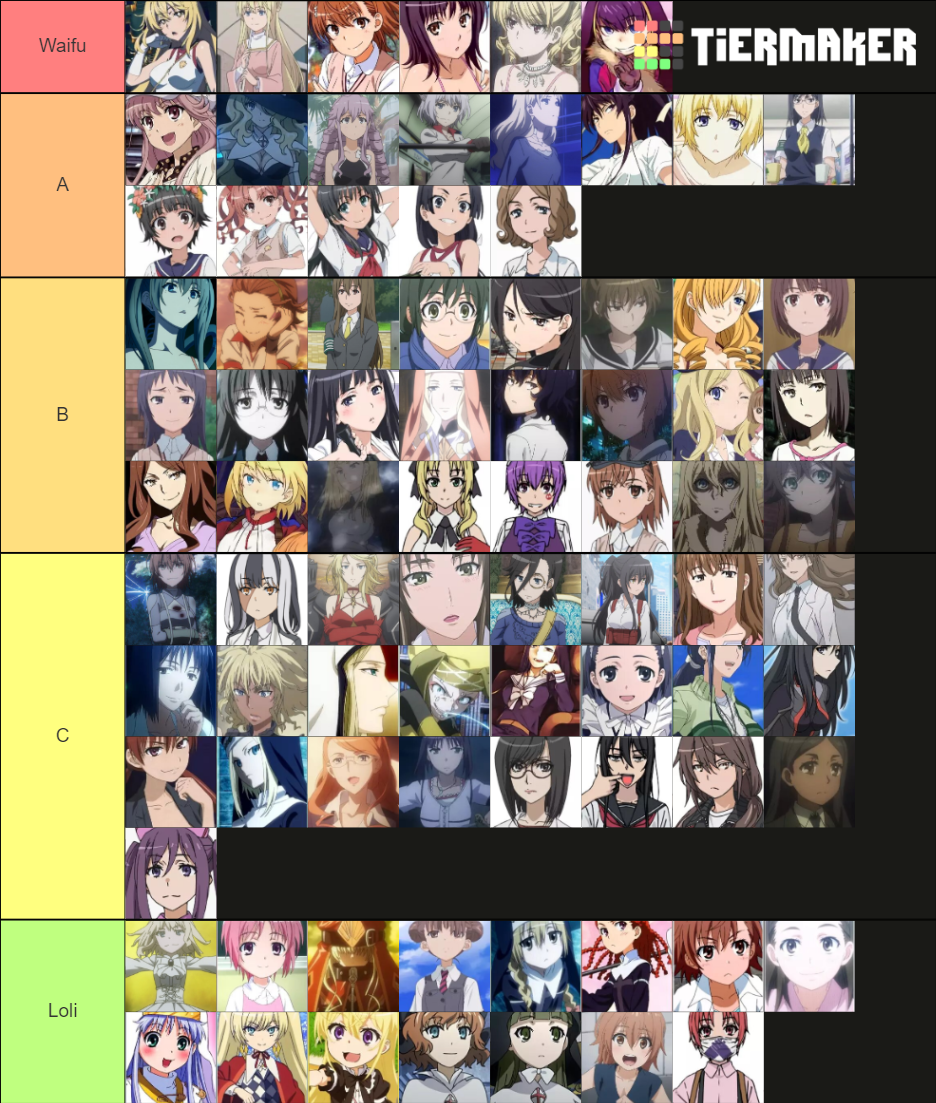 To Aru Waifus Tier List Community Rankings TierMaker