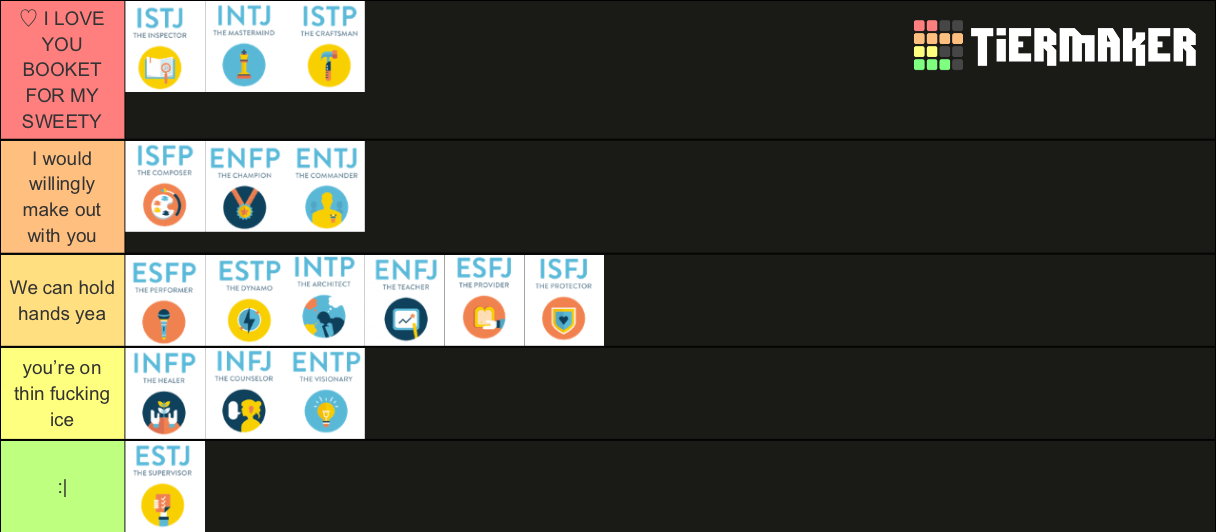 MBTI TYPES TIER Tier List Community Rankings TierMaker