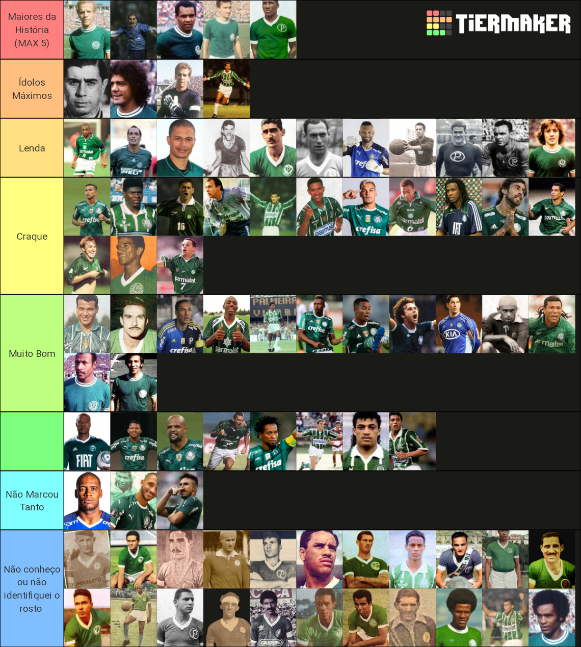 Maiores Jogadores do Palmeiras na História Tier List Community