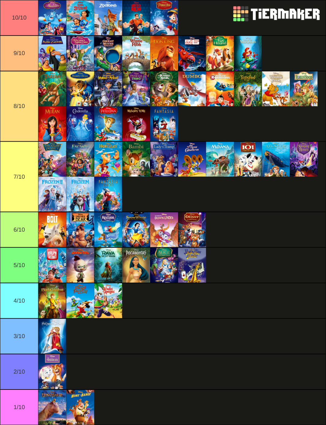 Walt Disney Animation Studios Tier List Community Rankings Tiermaker