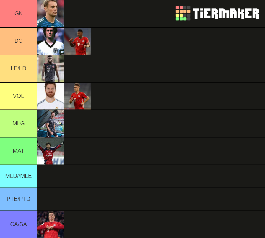 Bayern Pes Tier List Community Rankings Tiermaker