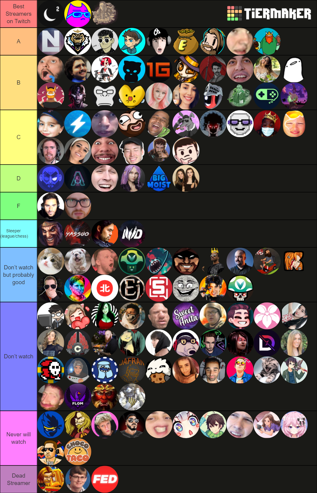 The Updated Streamer Tier List Tier List Community Rankings Tiermaker