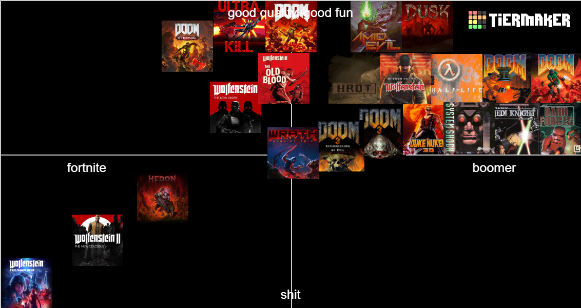 Boomer Shooters Retro Fps Games Tier List Community Rankings