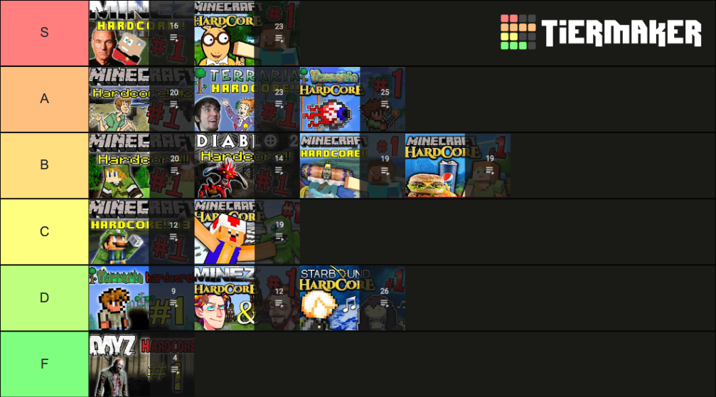 PBG Hardcore Seasons Tier List Community Rankings TierMaker