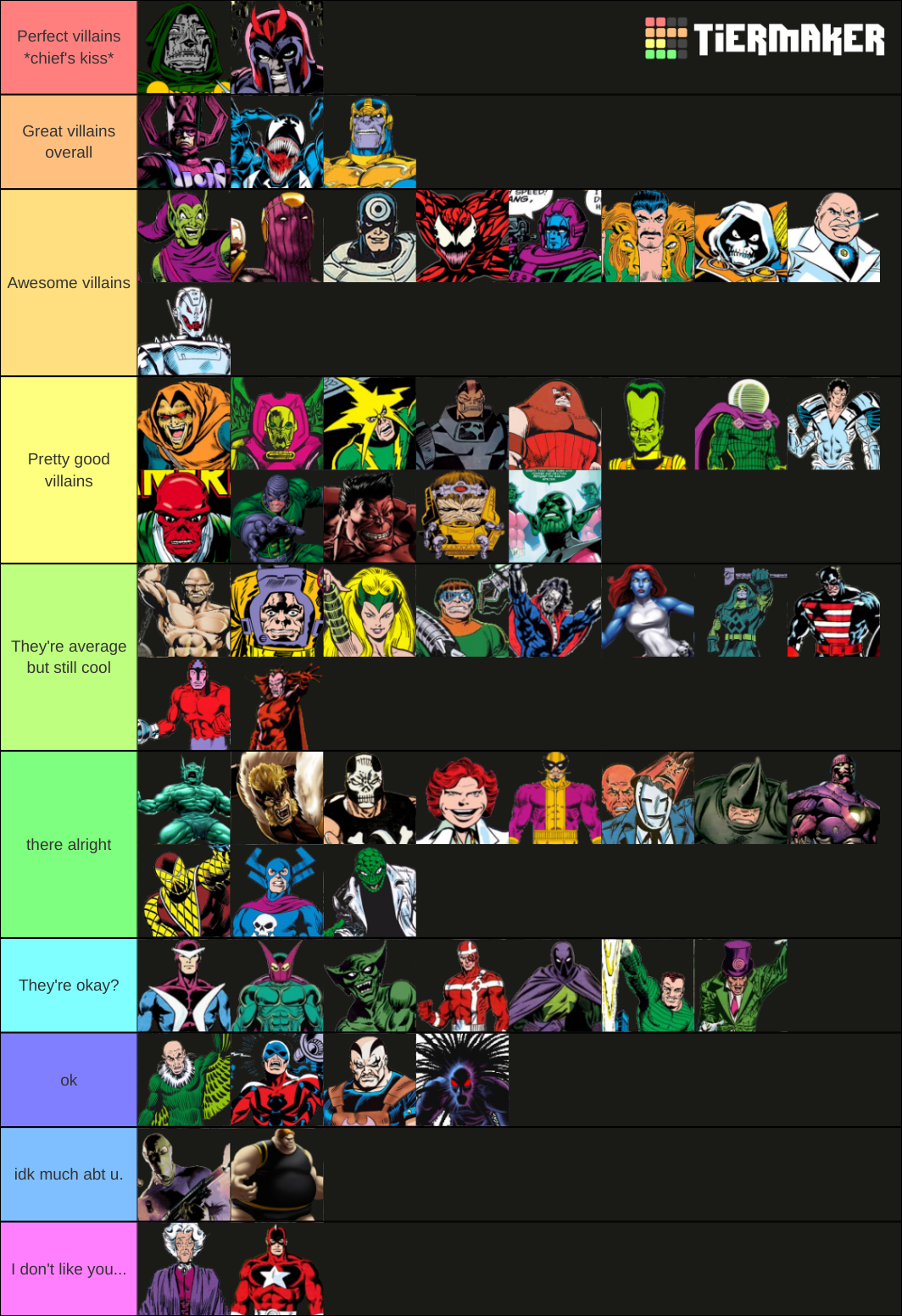 Ultimate Marvel Villains Tier List Community Rankings Tiermaker