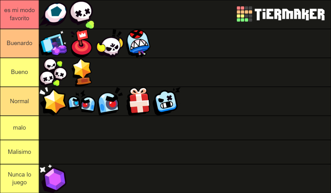 Brawl Stars Game Modes Tier List Community Rankings Tiermaker