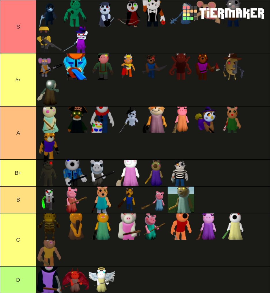 Piggy Skins List Tier List Community Rankings Tiermaker