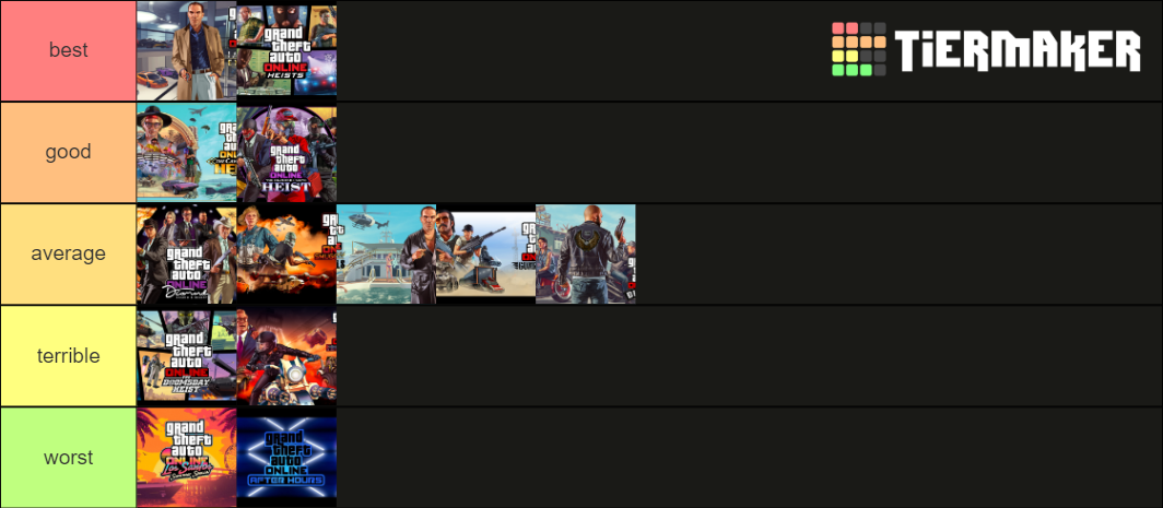 Gta Online Dlc Tier Lis Tier List Community Rankings Tiermaker