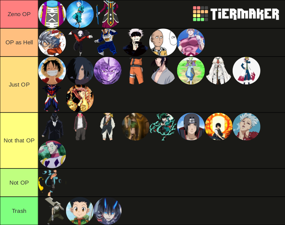 Anime Power Level Tier List Community Rankings Tiermaker