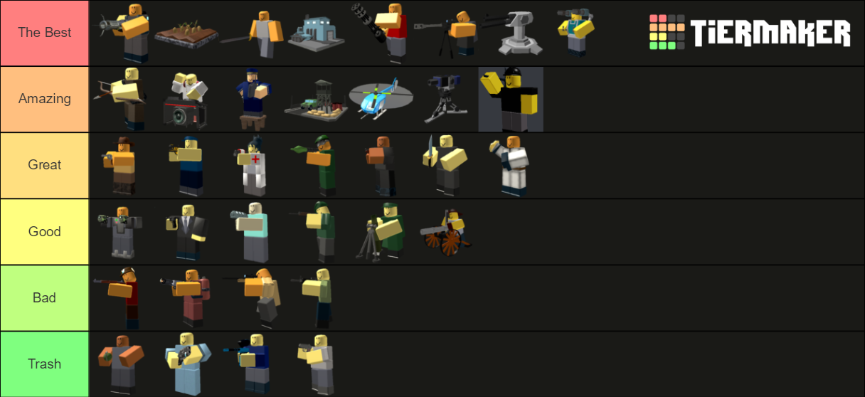 Roblox Tower Defense Simulator Tower Ranking Chart Tier List Community