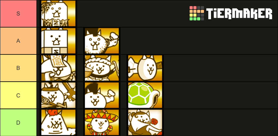 Battle Cats Meatshield Tierlist Tier List Community Rankings TierMaker