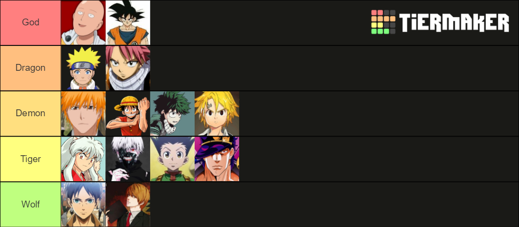 Anime Character Power Levels Tier List Community Rankings Tiermaker