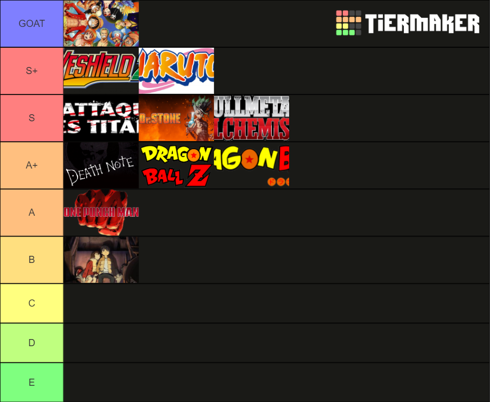 Mangas Anime Tier List Community Rankings Tiermaker