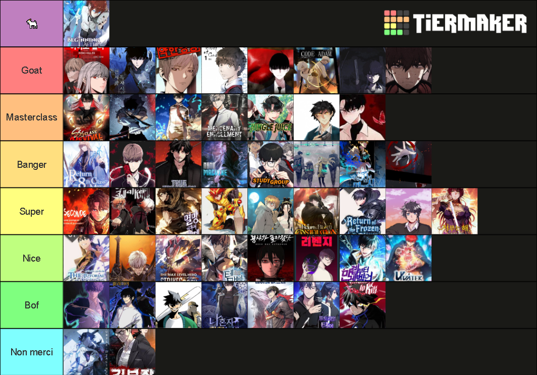 Manhwa Tier List Community Rankings TierMaker