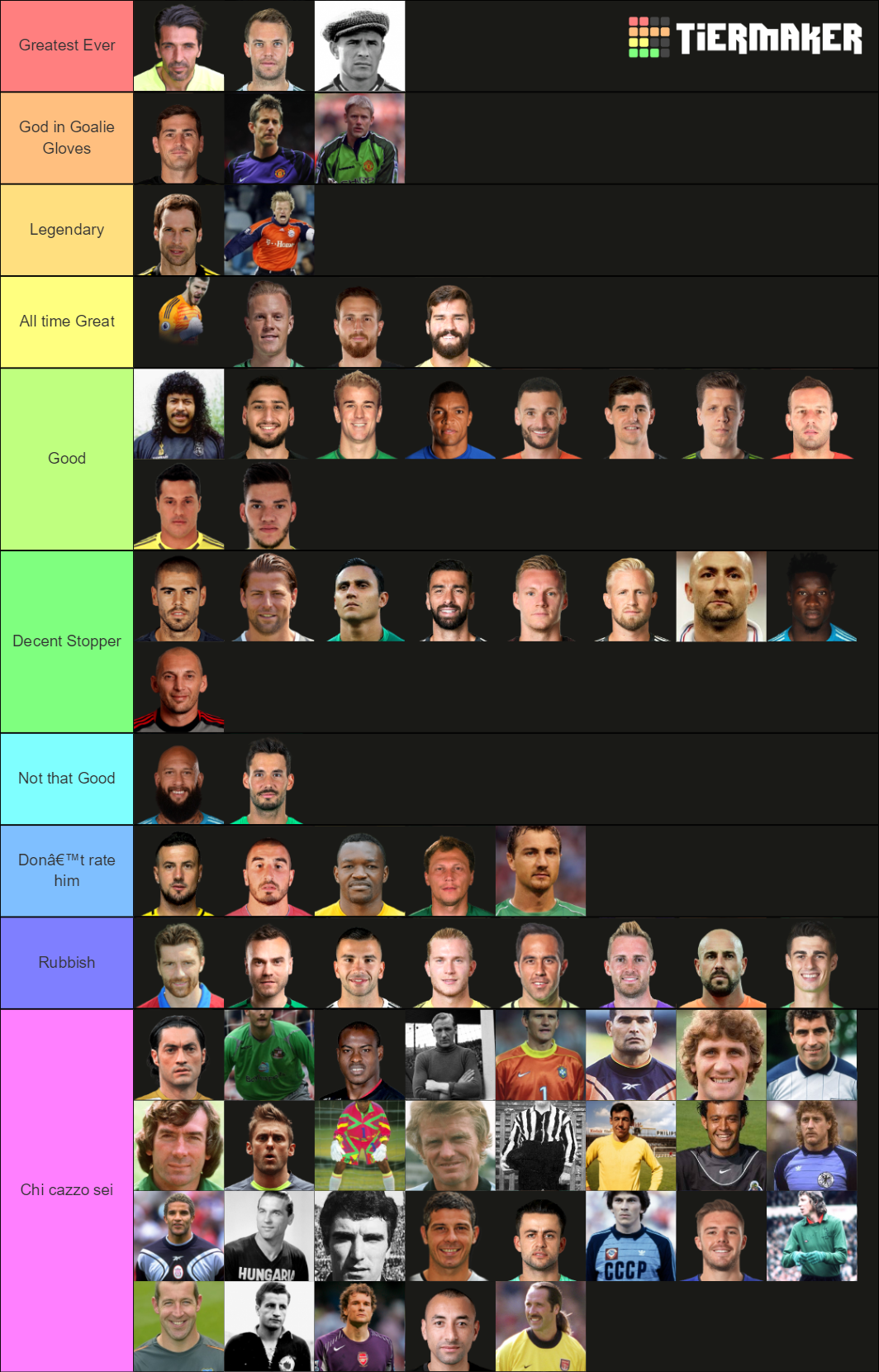 Top Goalkeeper Tier List Community Rankings Tiermaker