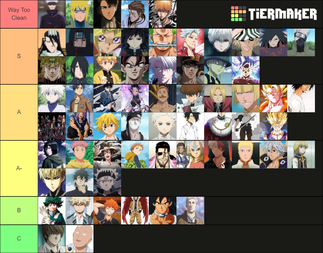 Anime Drip Tier List Community Rankings TierMaker