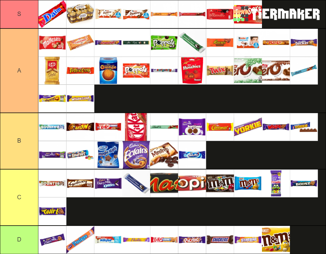 UK Chocolate Tier List Community Rankings TierMaker