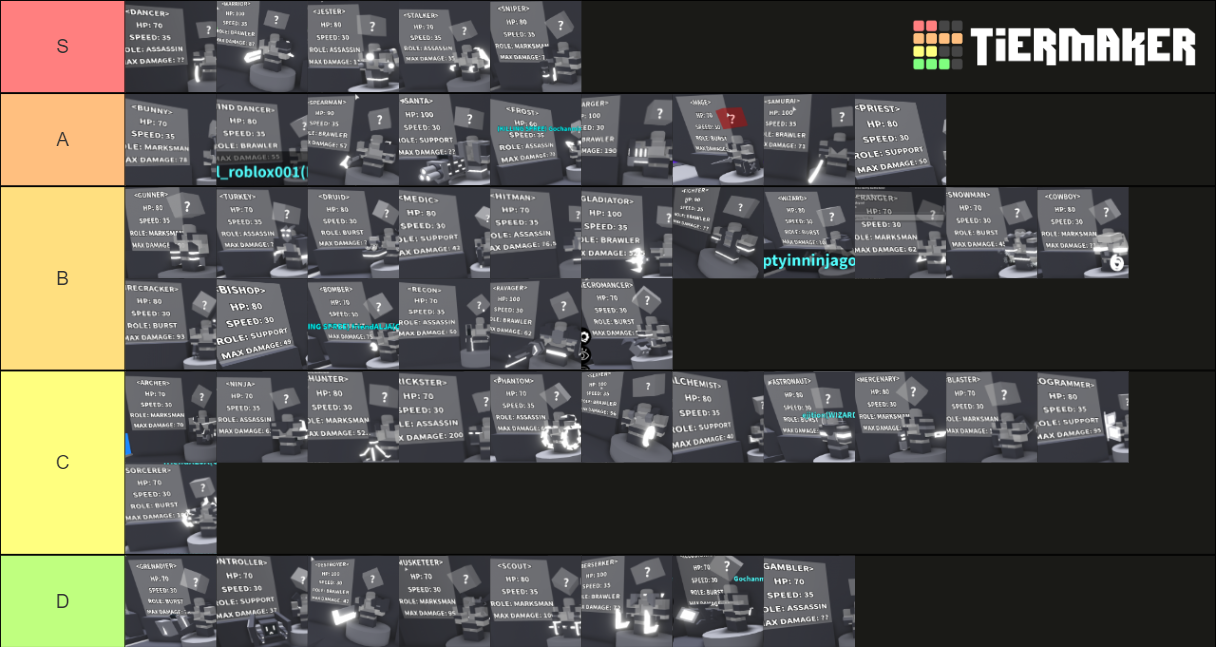 Critical Strike Tier List Community Rankings Tiermaker