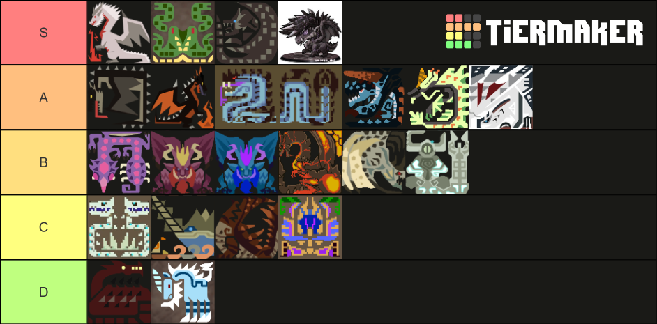 Monster Hunter Elder Dragons Ranked Tier List Community Rankings