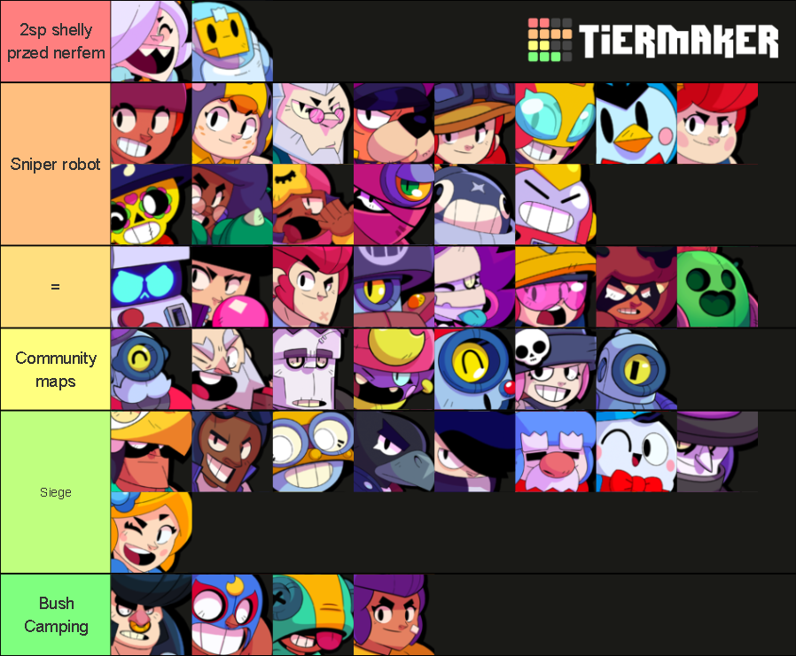 Brawl Stars Brawler Viability February Tier List Community Rankings TierMaker