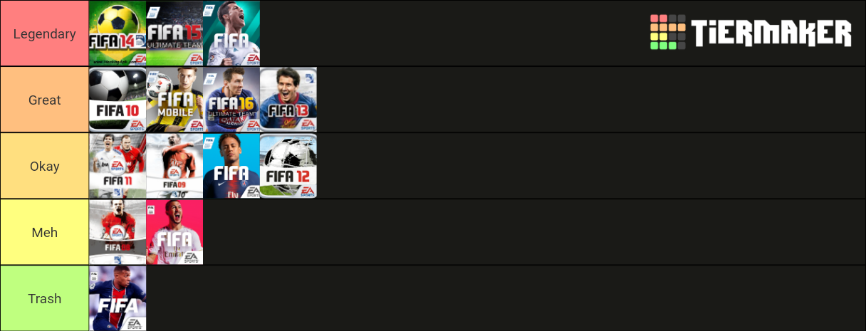 Fifa Mobile Tier List Community Rankings Tiermaker