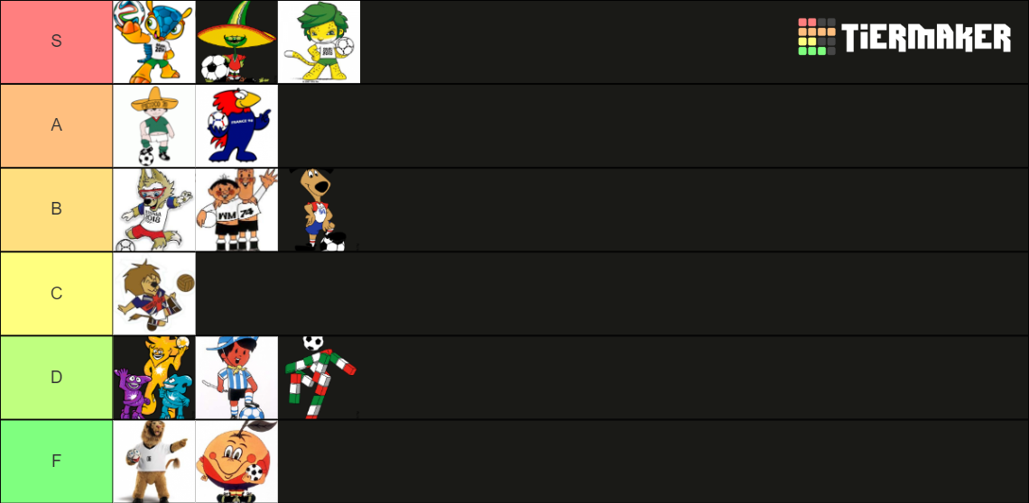 Fifa World Cup Mascots Tier List Community Rankings TierMaker